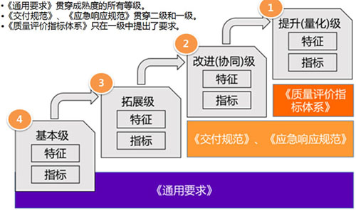 ITSS成熟度.jpg