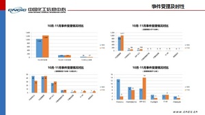 月度服务报告